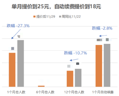 会员定价-三个学了就能用的大招